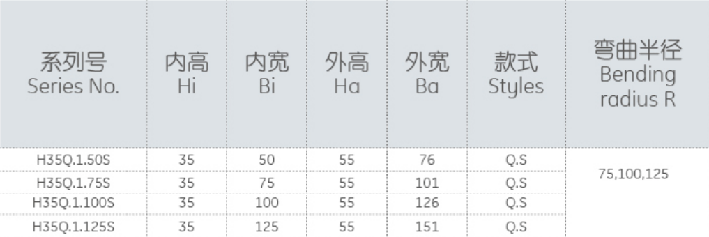 مشخصات انرژی چین H35Q.1.100S R100